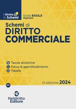 Schemi di diritto commerciale