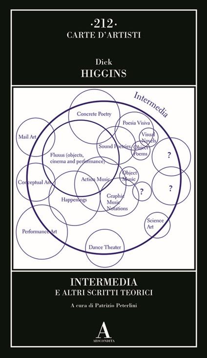 Intermedia e altri scritti teorici - Dick Higgins - copertina