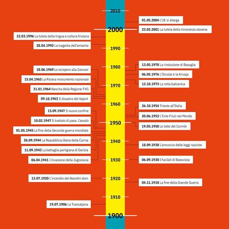 Quel che resta di un giorno. Un calendario civile per il Friuli Venezia Giulia - 3