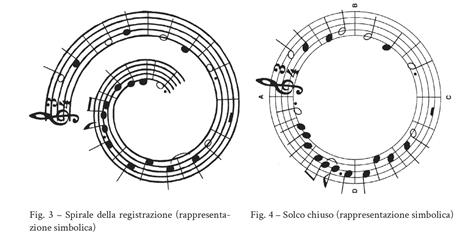 Alla ricerca di una musica concreta - Pierre Schaeffer - 2