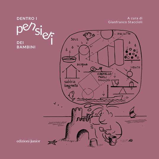 Dentro i pensieri dei bambini - copertina