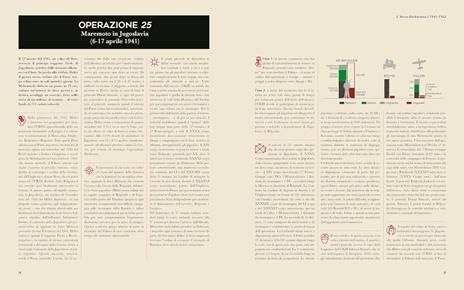 Le operazioni della Seconda Guerra mondiale in 100 mappe - Jean Lopez - 2