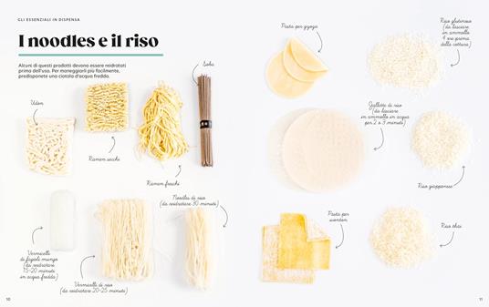 Ricette asiatiche. Imparo a cucinare - Orathay Souksisavanh - 2