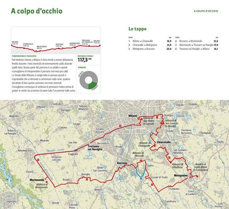 La strada delle abbazie. 130 chilometri a piedi alle porte di Milano - Caterina Barbuscia,Valeria Beretta,Denis Trivellato - 2