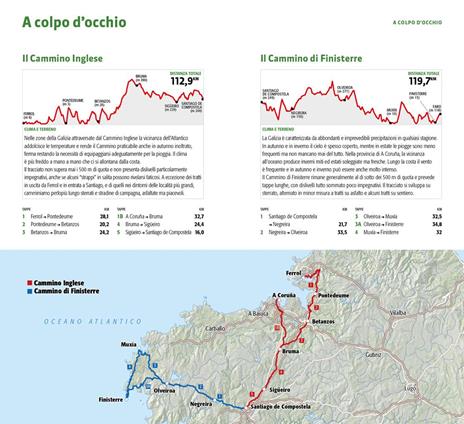 Il cammino inglese per Santiago e il Cammino di Finisterre - Donatella Capizzi Maitan - 2