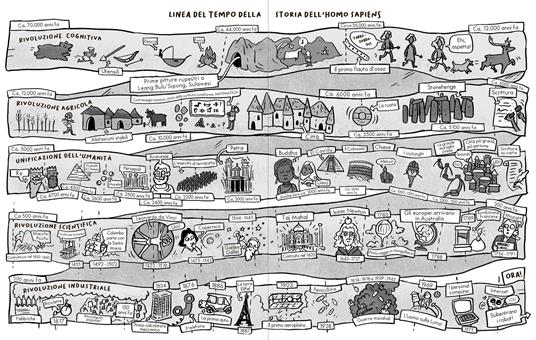 Da scimmia a Sapiens. Breve storia dell'umanità. Ediz. illustrata - Bengt-Erik Engholm - 3
