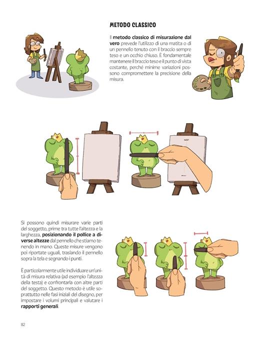 Tutti possono disegnare (pure te) - Fraffrog - 3