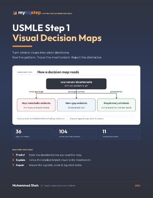 USMLE Step 1 Visual Decision Maps: Turn clinical clues into clear decisions, with 36 visual maps across 11 Step 1 curriculum areas - Muhammad Shah - cover