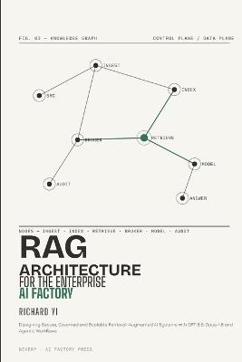 RAG Architecture for the Enterprise AI Factory: Designing Secure, Governed and Scalable Retrieval-Augmented AI Systems with GPT-5.5, Opus 4.8 and Agentic Workflows - Richard Yi - cover