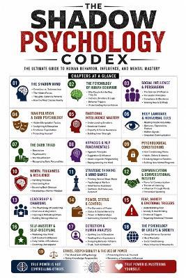 The Shadow Psychology Codex - Aditya Kumar Deepankar - cover
