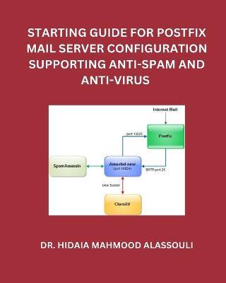 Starting Guide for Postfix Mail Server Configuration Supporting Anti-Spam and Anti-Virus - Hidaia Mahmood Alassouli - cover