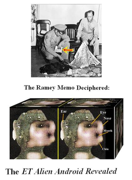 The Ramey Memo Deciphered: The ET Alien Android Revealed