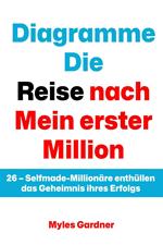 Diagramme Die Reise nach Mein erster Million: 26 – Selfmade-Millionäre enthüllen das Geheimnis ihres Erfolgs