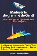 Maitriser le Diagramme de Gantt