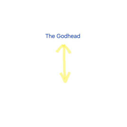 The Godhead
