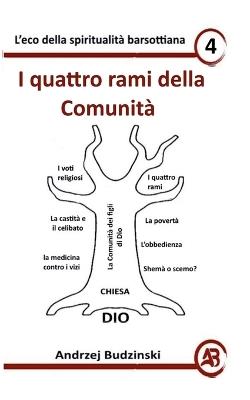I quattro rami della Comunità - Andrzej Budzinski - cover