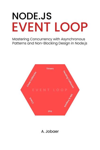Node.js Event Loop