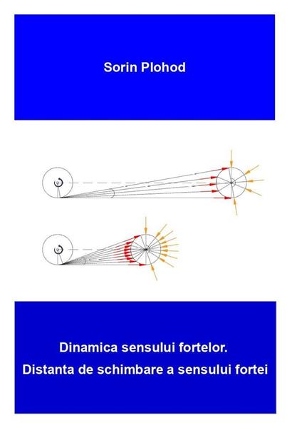 Dinamica sensului fortelor. Distanta de schimbare a sensului fortei - Sorin Plohod - ebook