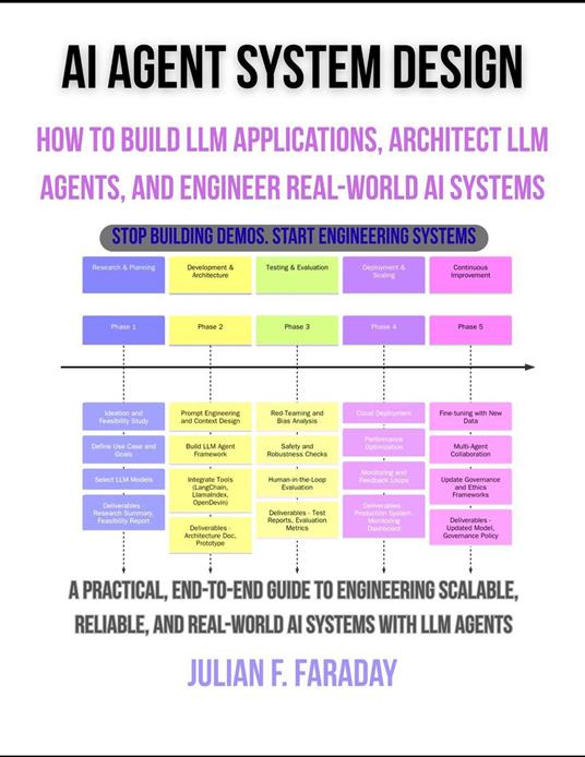 AI Agent System Design: How to Build LLM Applications, Architect LLM Agents, and Engineer Real-World AI Systems
