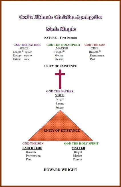 God's Ultimate Christian Apologetics Made Simple