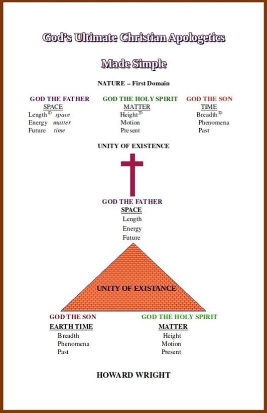 God's Ultimate Christian Apologetics Made Simple
