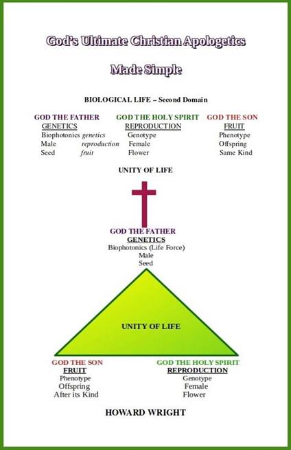 God's Ultimate Christian Apologetics Made Simple