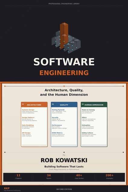 SOFTWARE ENGINEERING: Architecture, Quality, and the Human Dimension