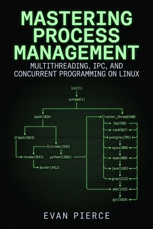 Mastering Process Management: Multithreading, IPC, and Concurrent Programming on Linux