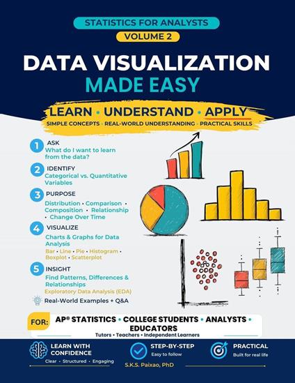 Statistics for Analysts: Data Visualization Made Easy - Charts, Data Analysis, Insights & Practical Examples