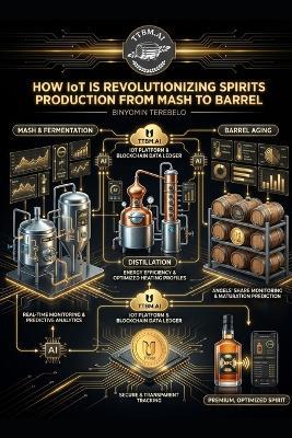 How IoT is Revolutionizing Spirits Production from Mash to Barrel: TTBM the future of the space - Binyomin Terebelo - cover