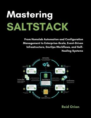 Mastering Saltstack: From Homelab Automation and Configuration Management to Enterprise Scale, Event-Driven Infrastructure, Devops Workflows, and Self-Healing Systems - Reid Orian - cover