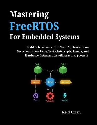 Mastering FreeRTOS For Embedded Systems: Build Deterministic Real-Time Applications on Microcontrollers Using Tasks, Interrupts, Timers, and Hardware Optimization with Practical Projects - Reid Orian - cover