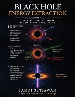 Black Hole Energy Extraction: The Hidden Unity of Particles, Waves, and Fields - Sandi Setiawan - cover