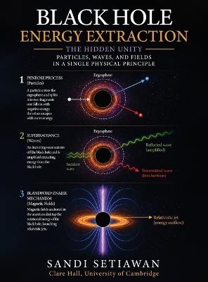 Black Hole Energy Extraction: The Hidden Unity of Particles, Waves, and Fields - Sandi Setiawan - cover