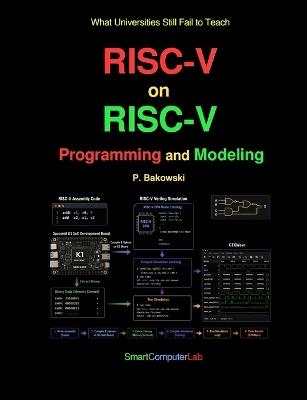 RISC-V on RISC-V: Programming and Modeling - Przemyslaw Bakowski - cover