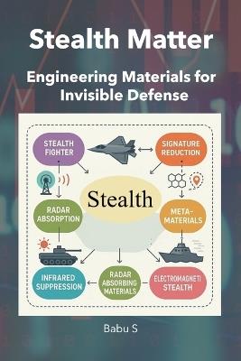 Stealth Matter: Engineering Materials for Invisible Defense - Babu S - cover