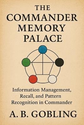 The Commander Memory Palace: Information Management, Recall, and Pattern Recognition in Commander - A B Gobling - cover