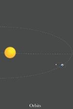 Orbits: the energy genrators