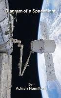 Diagram of a Spaceflight