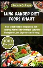 Lung Cancer Diet Foods Chart: What to eat while on lung cancer diet - A Comprehensive guide that Tailors Nutrition for Strength, Symptom Management, and Empowered Well-Being