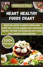 Heart Healthy Foods Chart: Unlock the secrets to optimal cardiovascular health with a visually engaging chart showcasing nutrient-rich foods and empowering you to make heart-conscious dietary decision