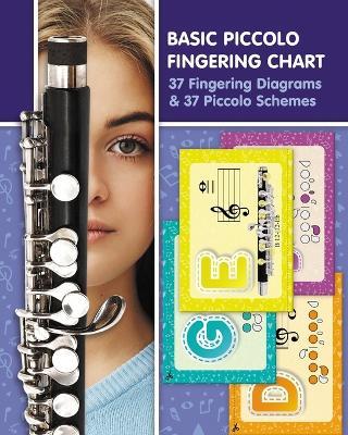 Basic Piccolo Fingering Chart: 37 Fingering Diagrams and 37 Piccolo Schemes - Helen Winter - cover