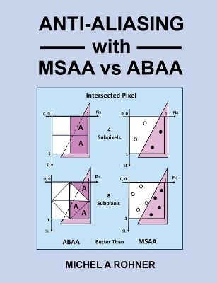 Anti-Aliasing with MSAA vs ABAA - Michel a Rohner - cover